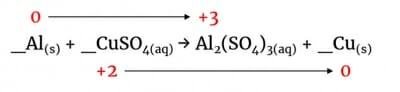 Redox reaction between aluminium and copper sulfate