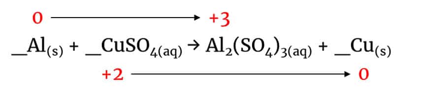 Redox reaction between aluminium and copper sulfate