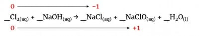 Reaction of chlorine with cold sodium hydroxide