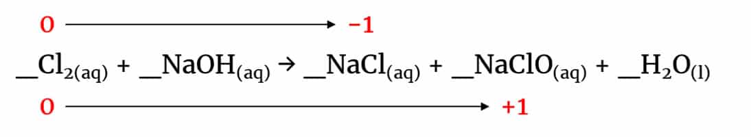 Reaction of chlorine with cold sodium hydroxide