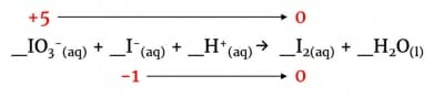 The disproportionation reaction of iodate in acidic media